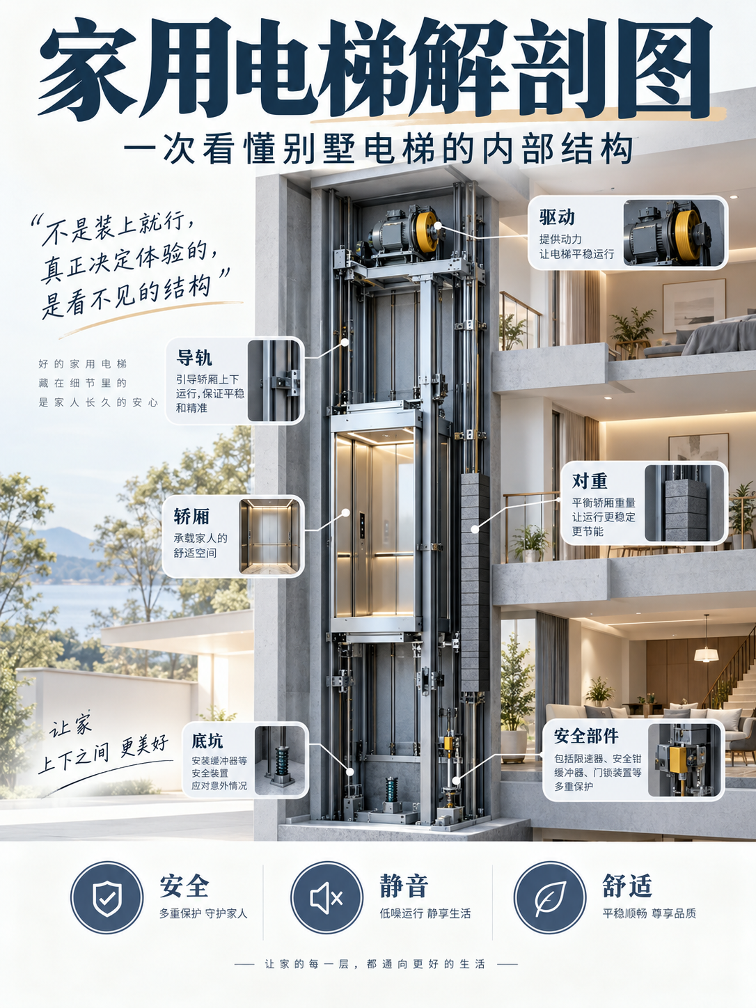 秦皇岛家用电梯里面到底藏了什么？一张图拆给你看